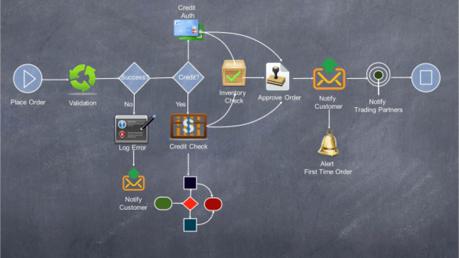 Order Diagram