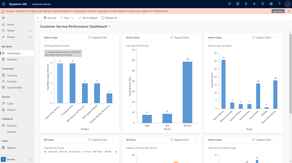 Customer service enterprise business application run by ai driven productivity tools.