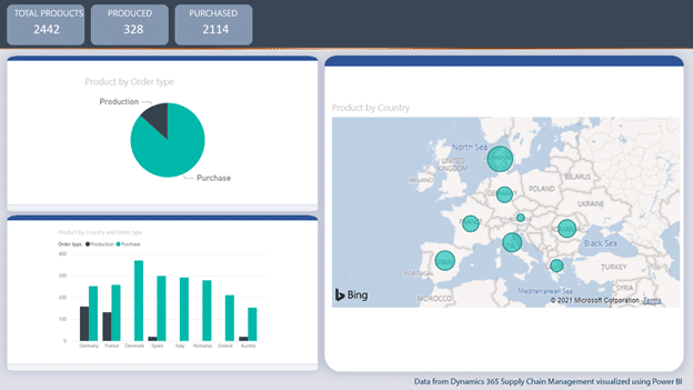 microsoft dynamics 365 supply chain management screen