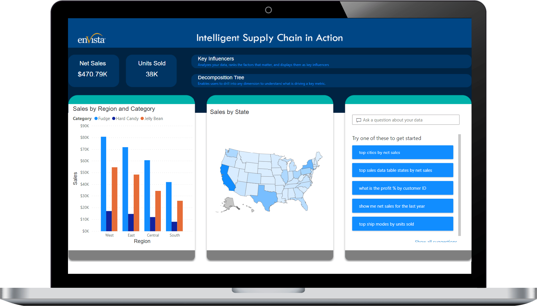 Microsoft business solutions with common data service