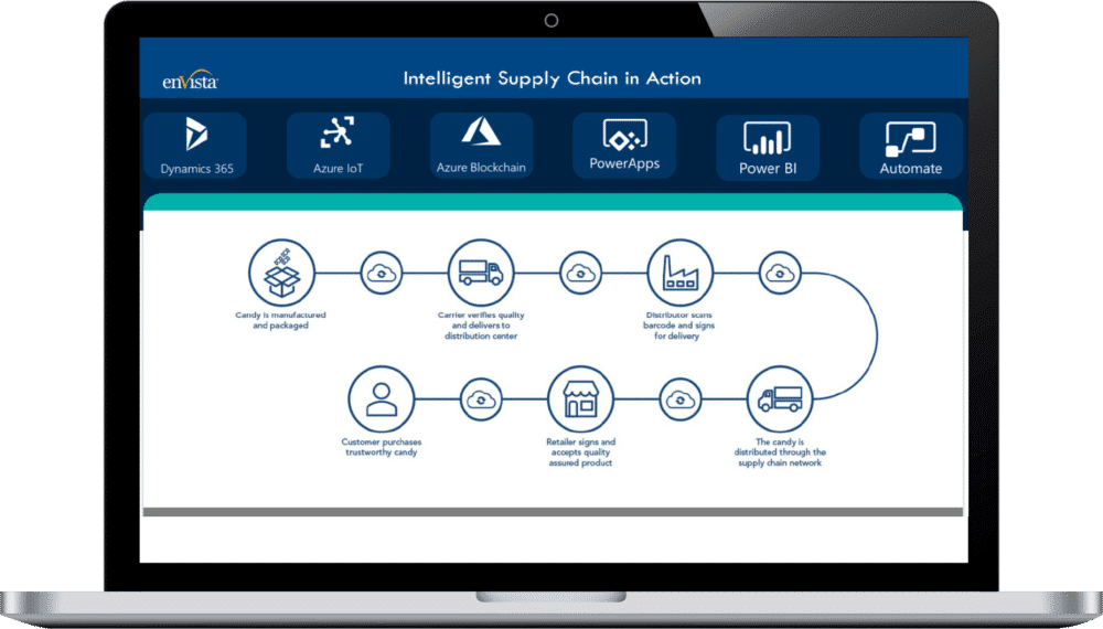microsoft power automate with Microsoft flow