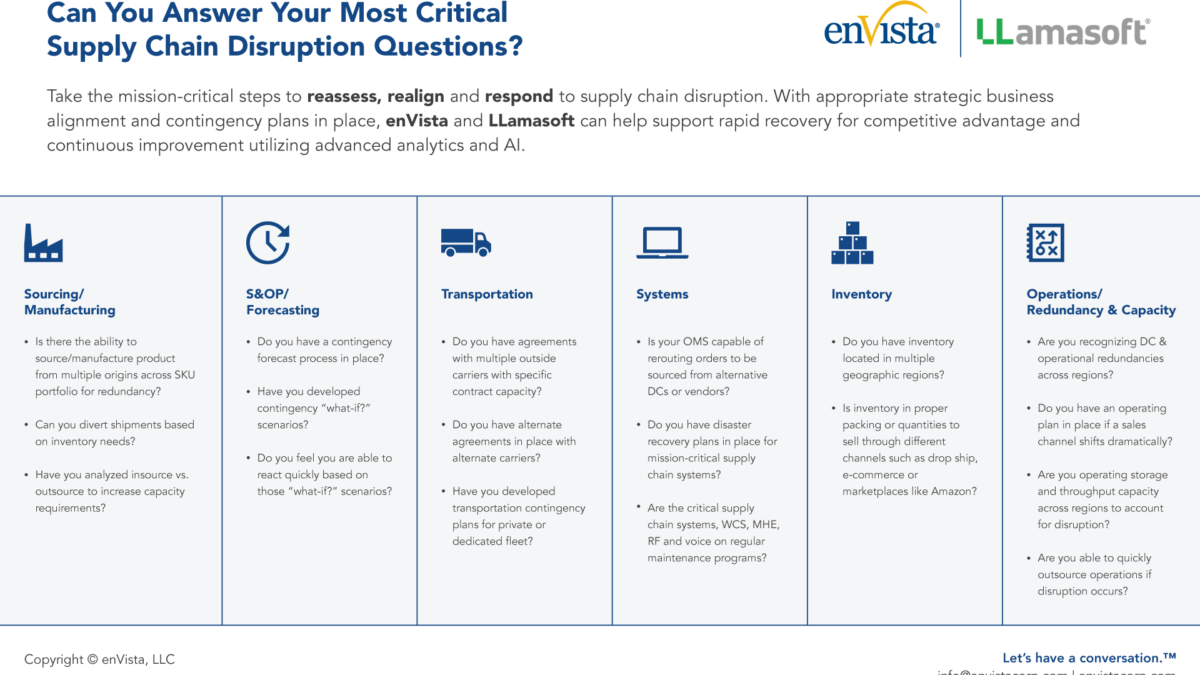 A chart titled Can You Answer Your Most Critical Supply Chain Disruption Questions? shows six business areas—Sourcing, S&OP, Transportation, Systems, Inventory, Operations—with key questions listed under each. Logos: enVista and Llamasoft.