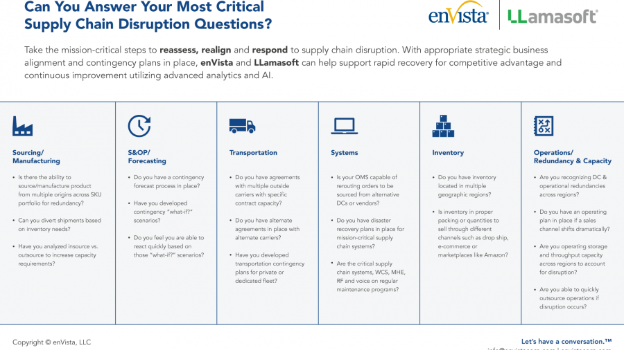 Llamasoft Supply Chain Disruption Infographic