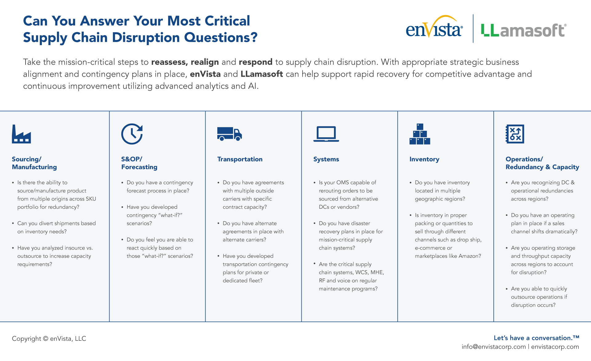 A chart titled Can You Answer Your Most Critical Supply Chain Disruption Questions? shows six business areas—Sourcing, S&OP, Transportation, Systems, Inventory, Operations—with key questions listed under each. Logos: enVista and Llamasoft.