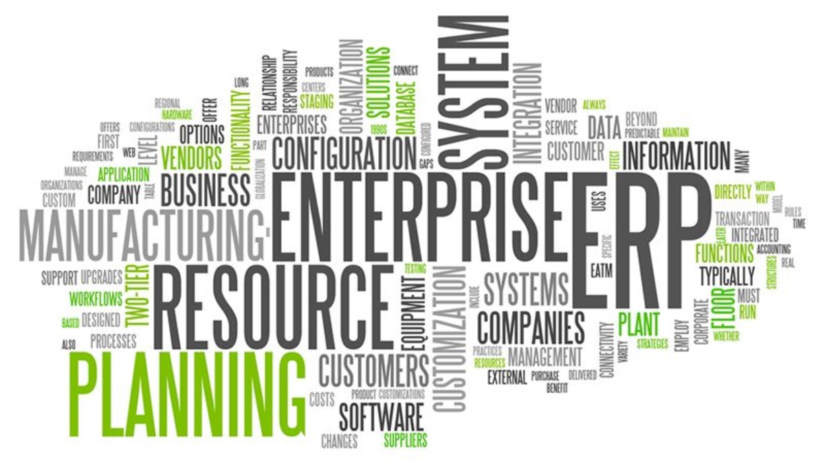 A word cloud with large words Enterprise Resource Planning, System, and ERP, surrounded by related terms like Manufacturing, Configuration, Customization, Business, and Software in black and green text.