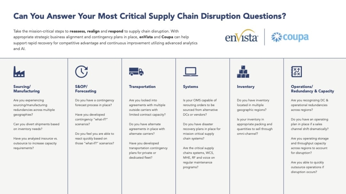 A supply chain disruption infographic lists key questions for Sourcing, S&OP, Transportation, Systems, Inventory, and Redundancy, with EnVista and Coupa logos at the top right. Text guides steps for supply chain risk assessment.