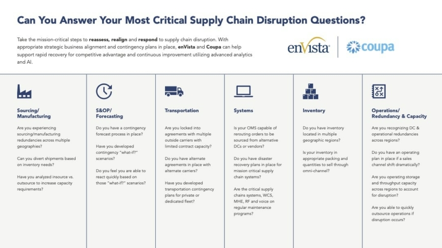 Infographic_Coupa-Supply-Chain-Disruptions