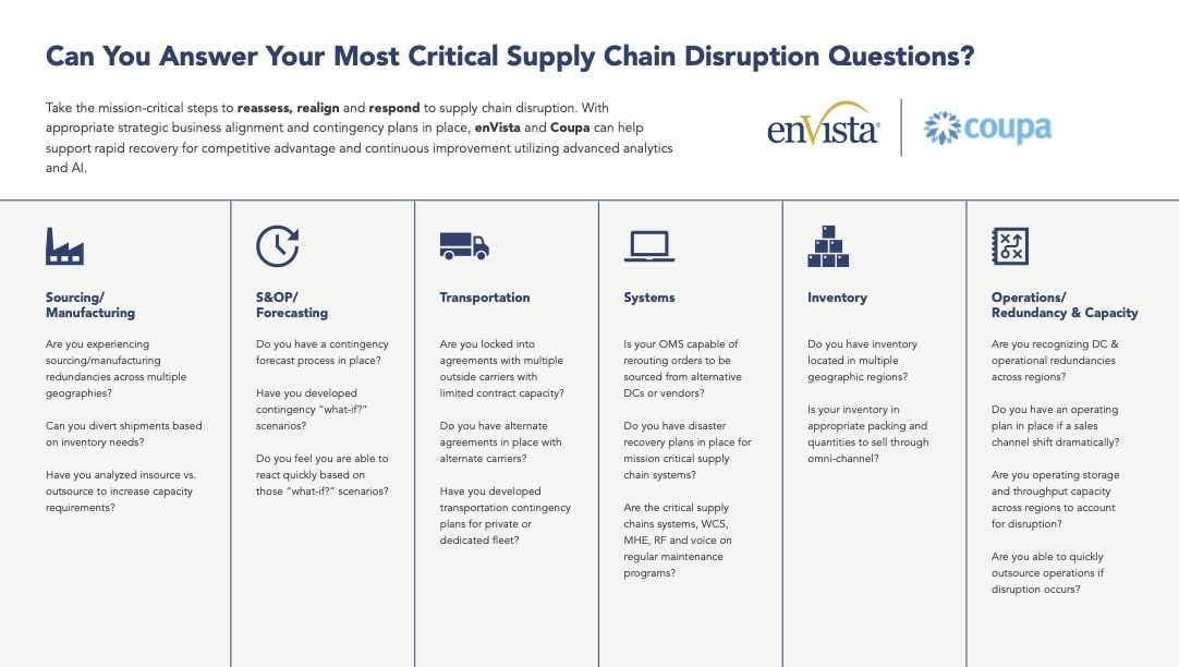 A supply chain disruption infographic lists key questions for Sourcing, S&OP, Transportation, Systems, Inventory, and Redundancy, with EnVista and Coupa logos at the top right. Text guides steps for supply chain risk assessment.